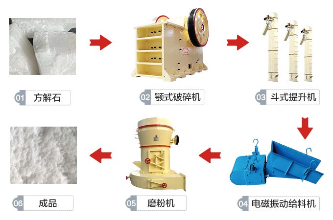 浙江方解石、石灰石磨粉生产线工艺流程