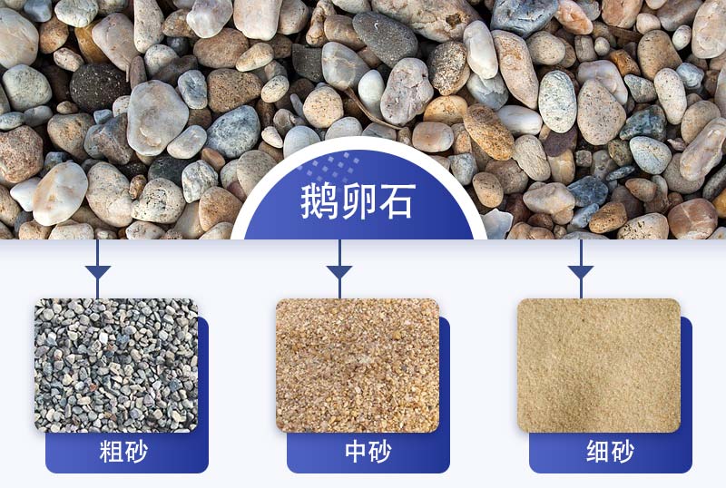 鹅卵石可加工成不同规格的砂子