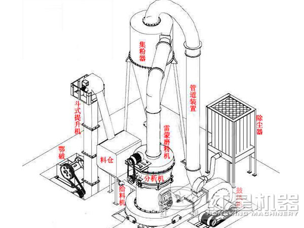 莫来石雷蒙磨粉机结构图